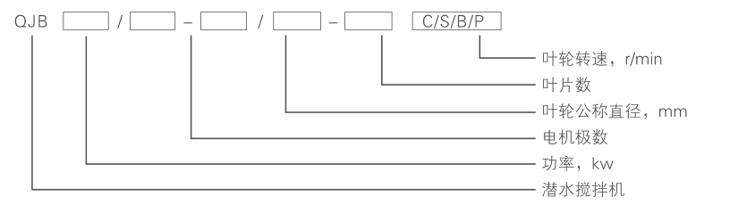 潛水?dāng)嚢铏C(jī) QJB1.5/6-260/3-980S